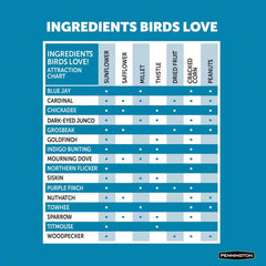 Ultimate 7 Lb. Songbird Blend Bird Seed Food